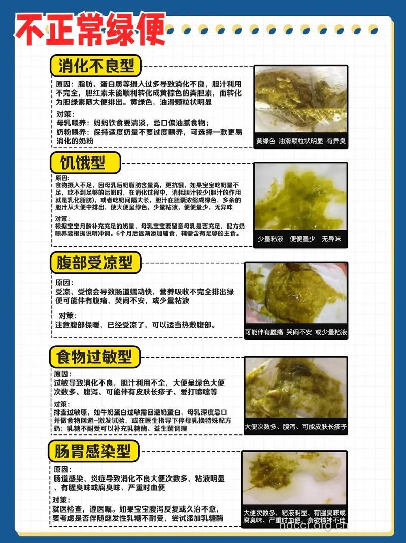 宝宝拉绿便便是怎么回事