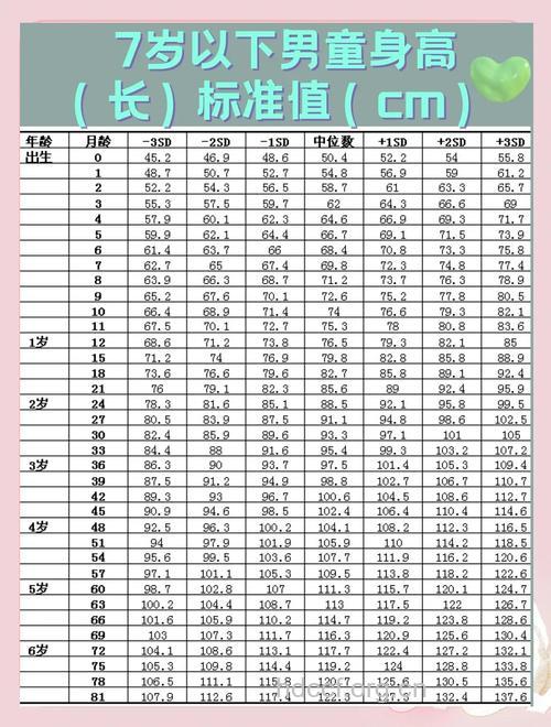 孩子怎样才算正常发育