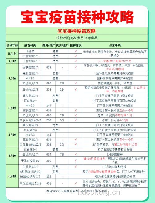 哪些疫苗是幼儿必须接种的