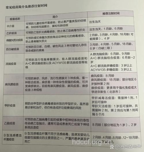 宝宝麻疹疫苗接种 妈妈要知道这些