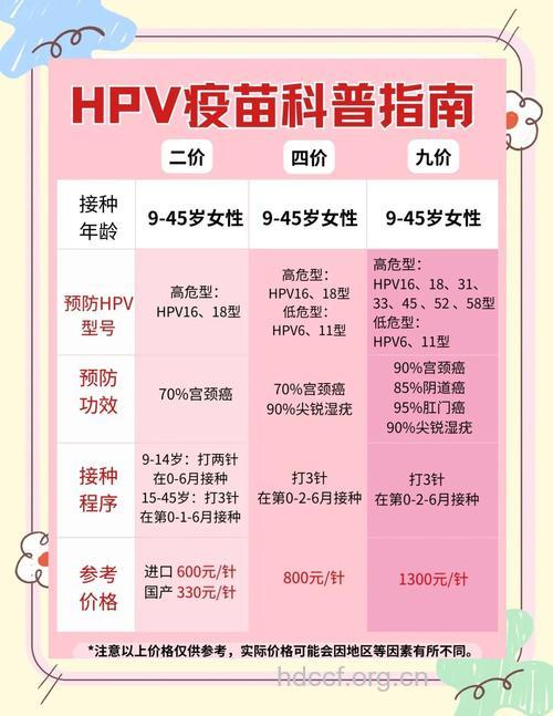 疫苗的分类以及分类的重大意义