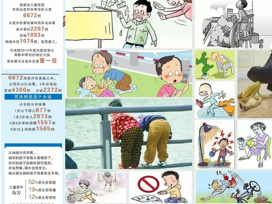 儿童最易发生的5种意外伤害