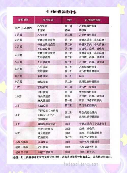 小儿打防疫针：打多少才合适