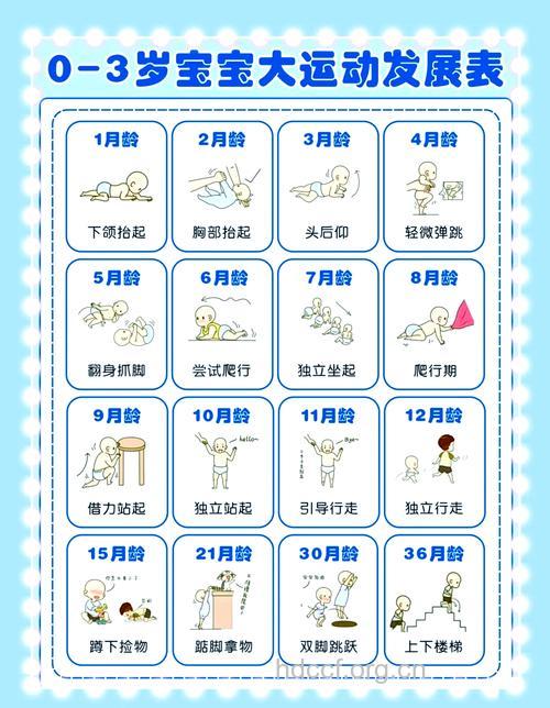 宝宝从爬到走过程中应注意哪些