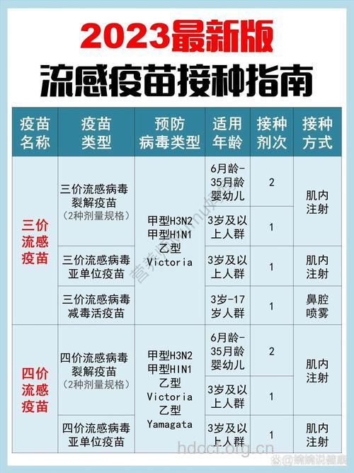 宝宝应接种流感疫苗吗