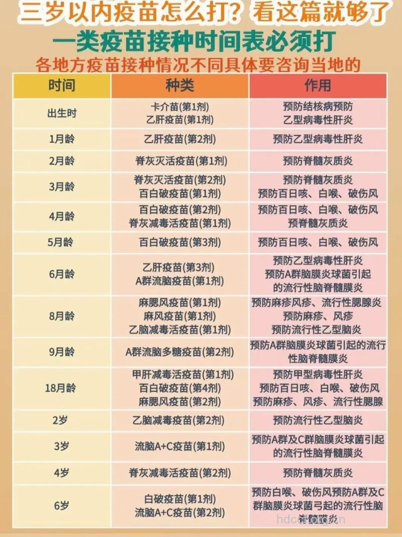 宝宝什么时候注射疫苗效果更好