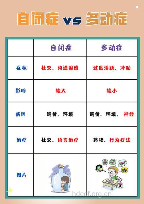 护理自闭症儿童有四个要素