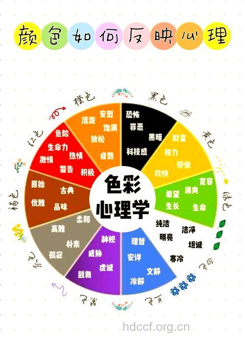 揭秘 颜色和孩子性格的关系