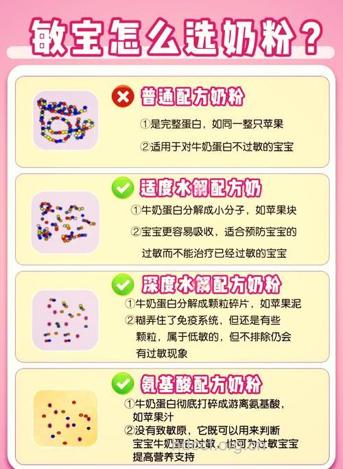 婴儿奶粉过敏怎么办 最好的处理方法是什么