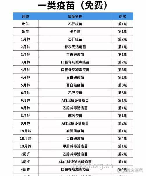 年龄小的孩子需要接种哪些疫苗?
