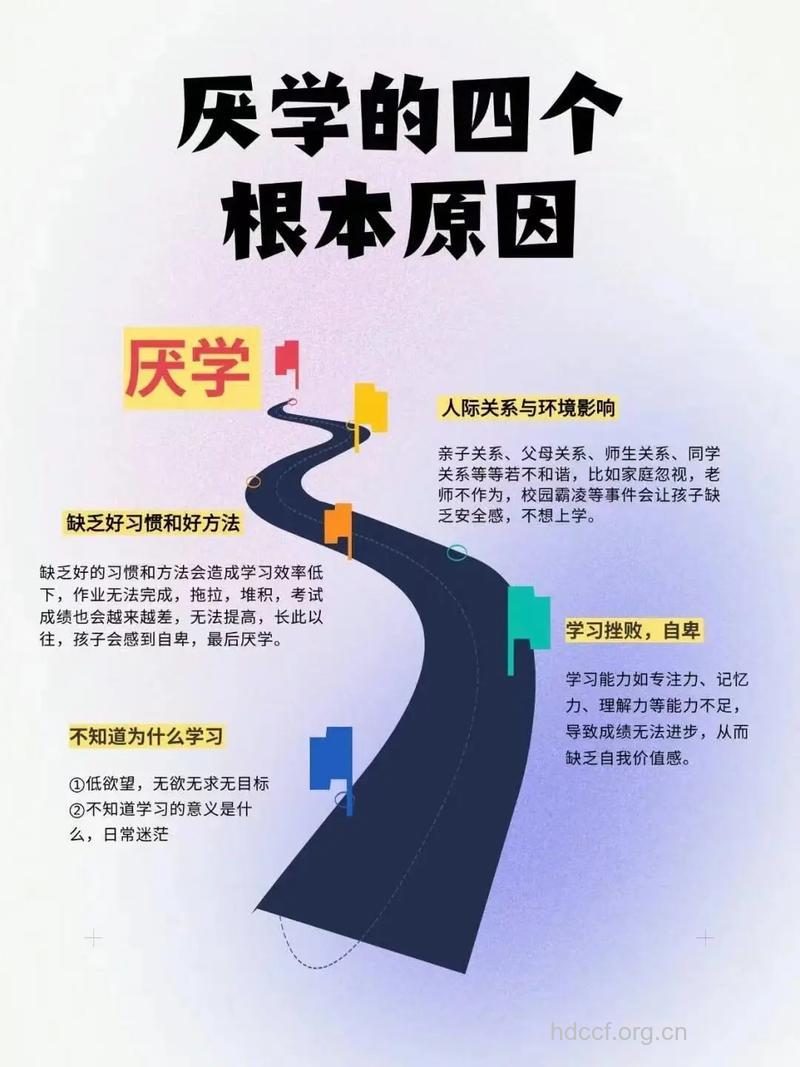 孩子厌学心理如何来调节