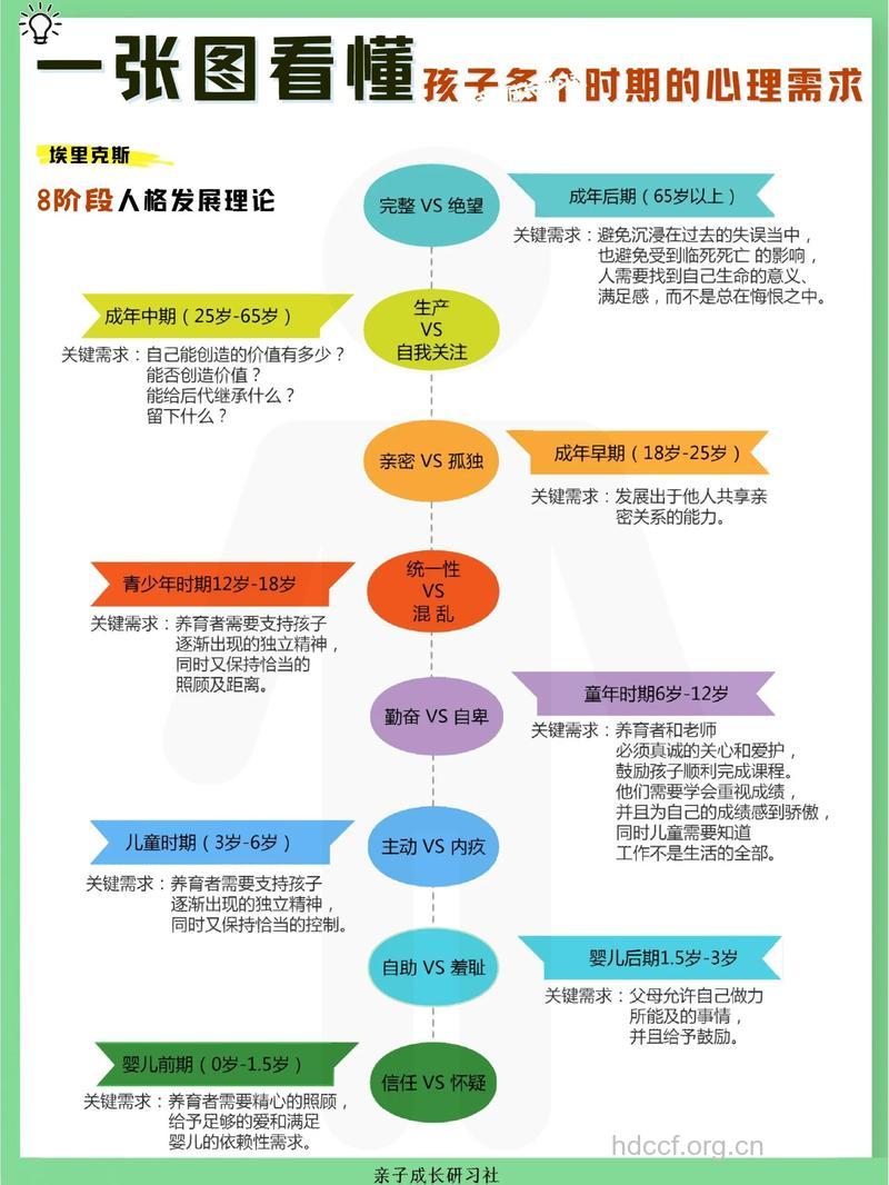 小孩的哪些心理需求比玩具需求还大