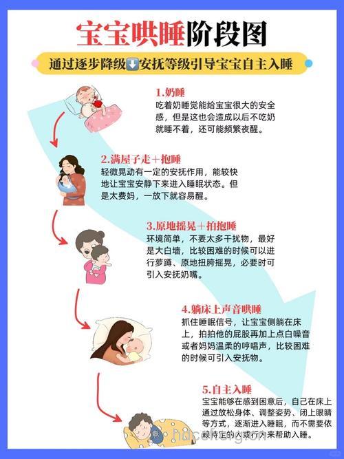 新生儿夏季如何睡得香