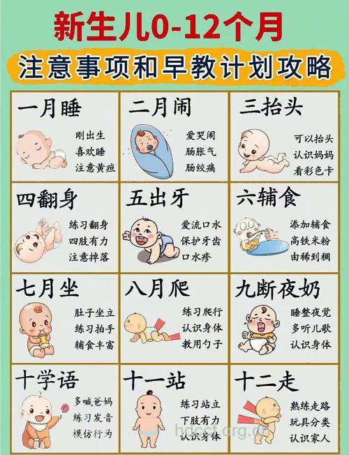 如何护理一岁宝宝