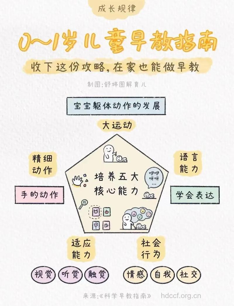 儿童最需要的几种教育