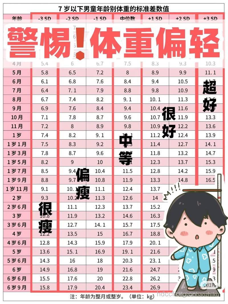 怎样控制小儿的体重