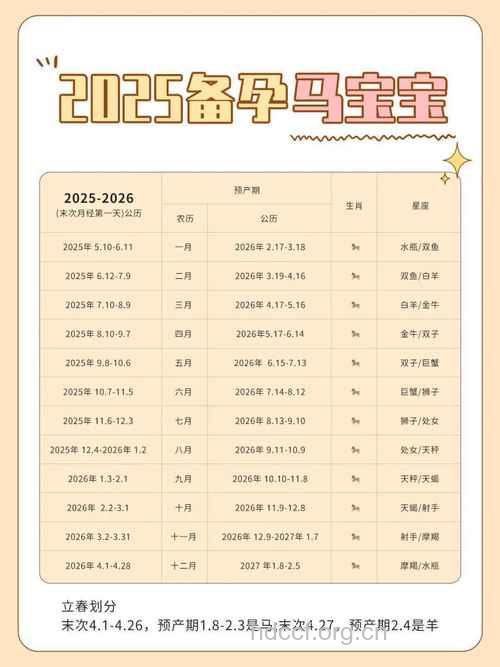 马年到了如何快速怀孕