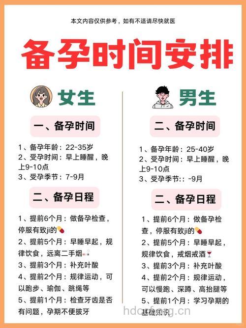 准爸爸应做的4项孕前准备工作