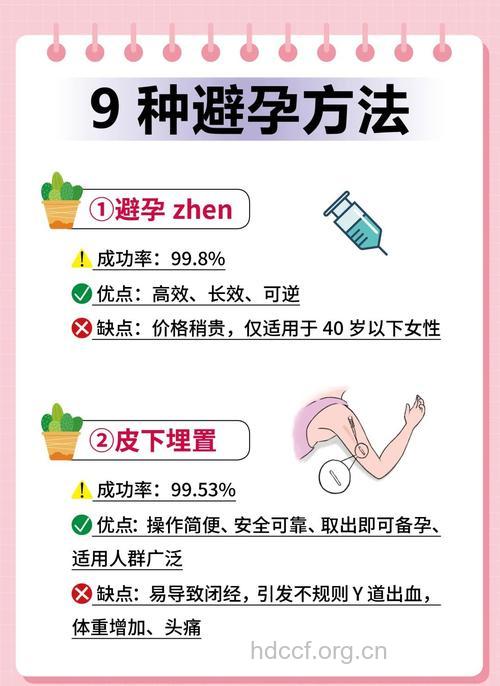 自然避孕法有哪些优点