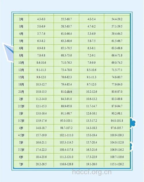 冬天出生的婴儿智能发育好