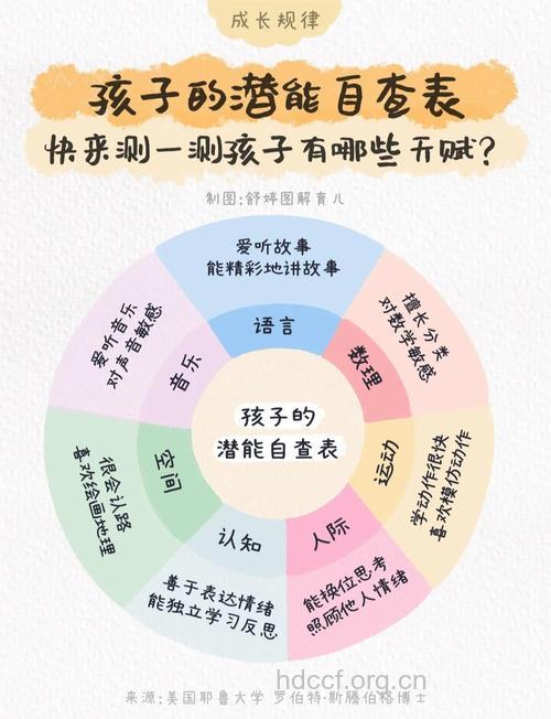 专家教你如何发现婴儿潜在的天赋