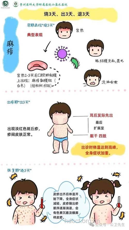 宝宝貌似疾病的几种现象