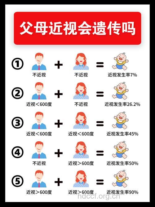 近视眼会遗传吗