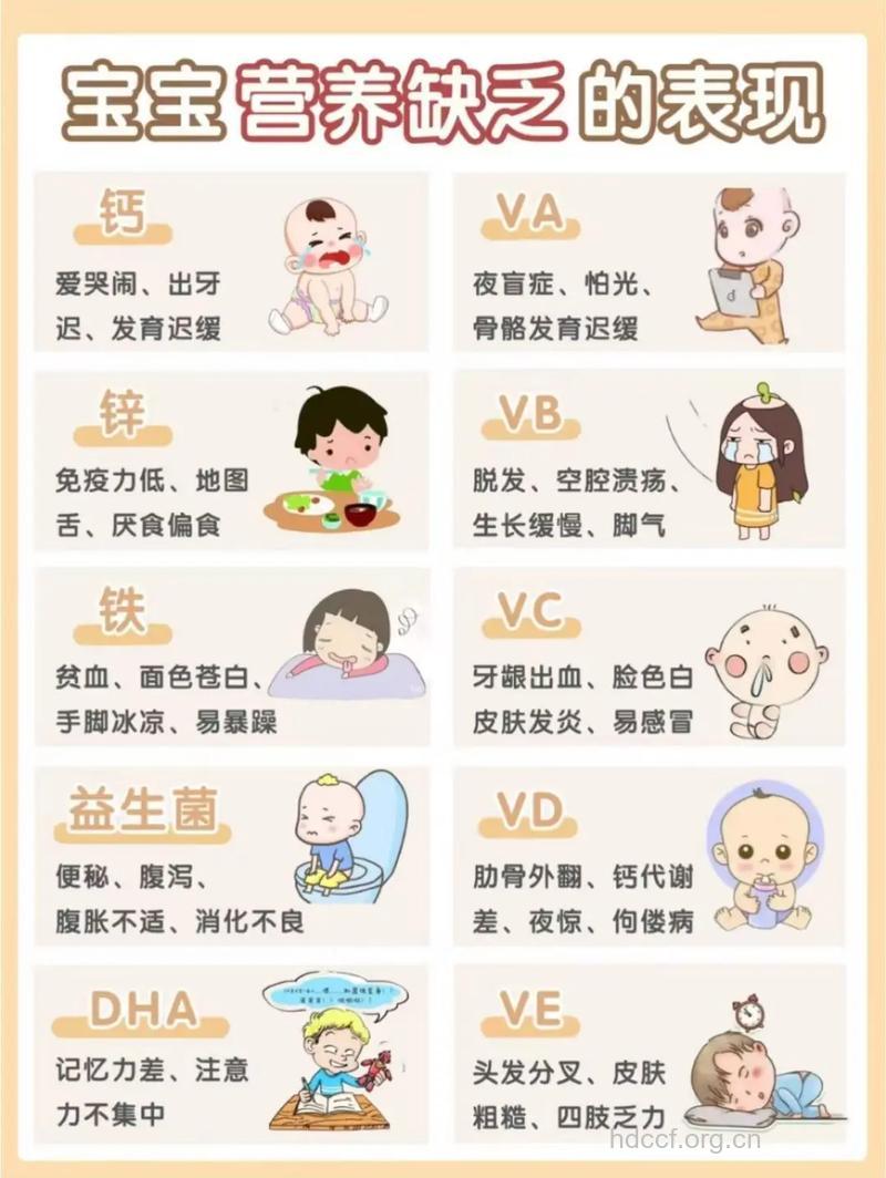 怎样识别儿童营养不良的前兆?