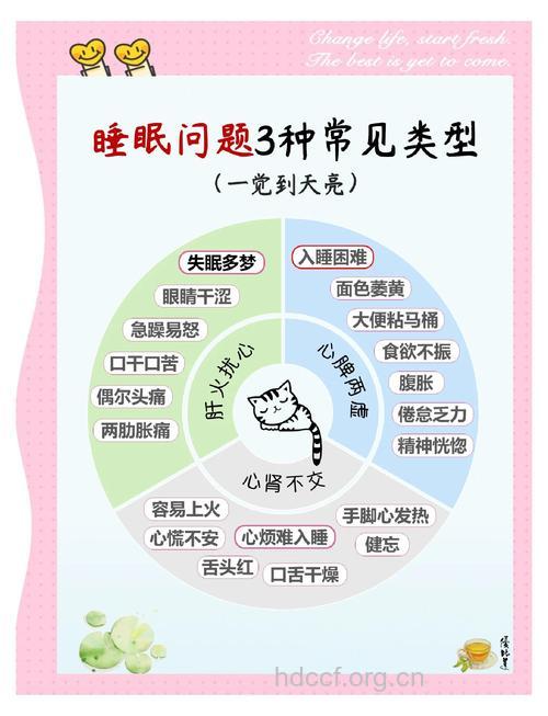 孩子睡眠障碍的机理