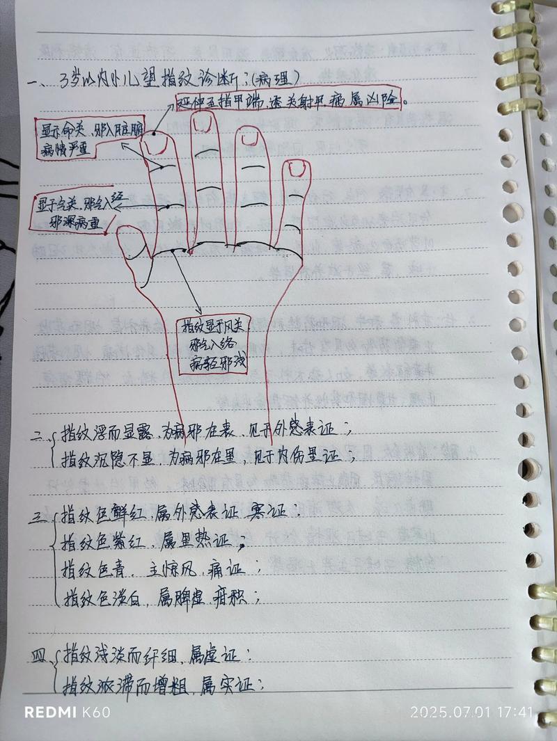 小儿疾病指纹诊断