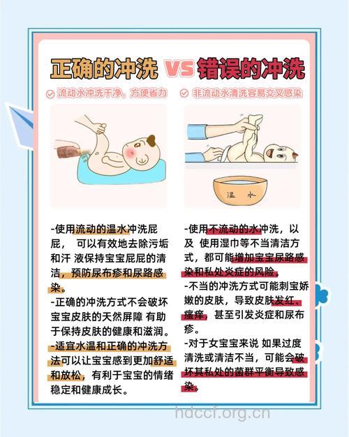 宝宝洗屁股轻松三堂课