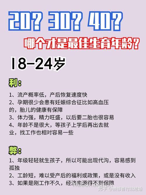 年龄与生育的关系是什么