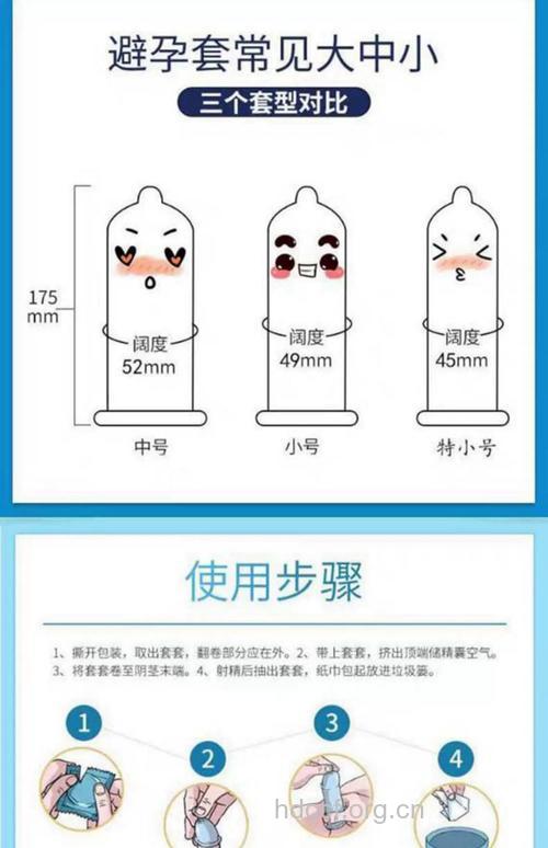 从避孕套来看男人性格