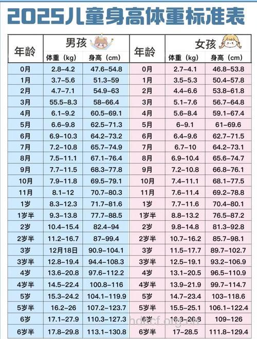 哪个年龄段生育宝宝最聪明