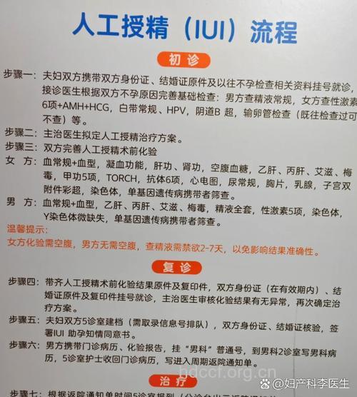 人工受精前需检查的事项