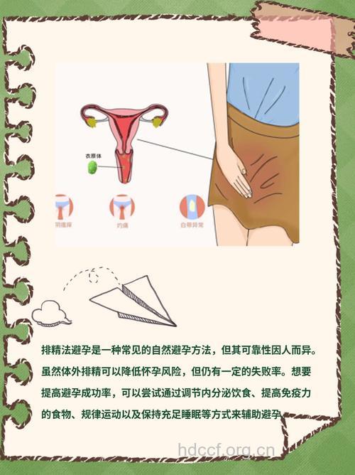 体外排精避孕方法安全吗