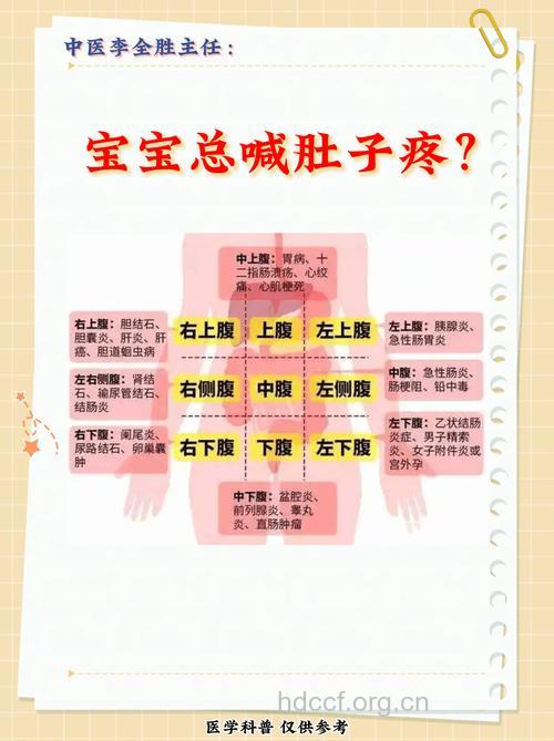 宝宝肚子疼的病因及急救大法