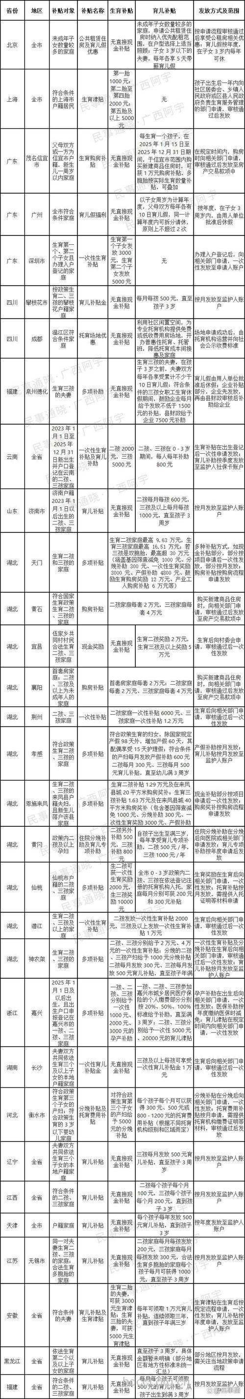 2012年全国各地生二胎最新政策
