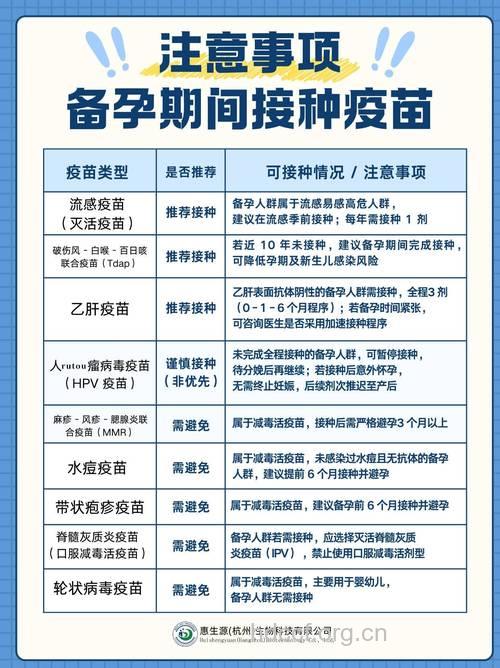 怀孕前要打什么疫苗