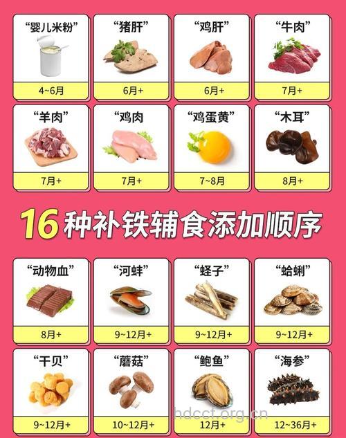 妈咪怎么给婴儿做补铁辅食?