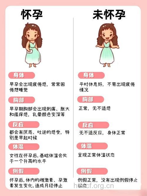 哪些女性暂时不适宜怀孕