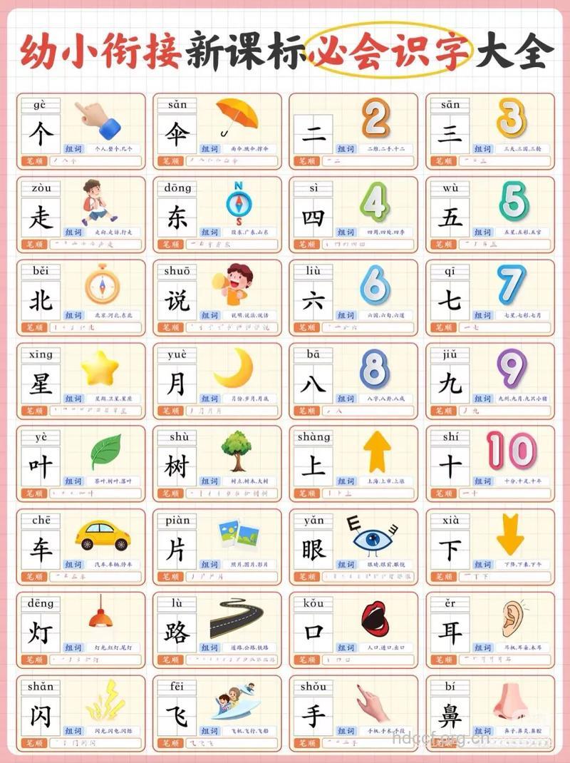 什么时候都小baby识字最好?