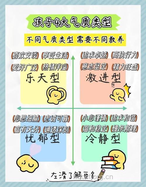 儿童气质不同教养方式也得变
