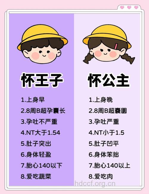 这8种宝宝怀了也不能要