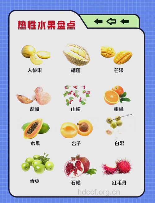 6种增强女性荷尔蒙的水果