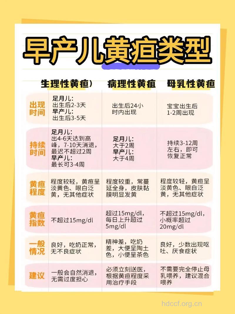 新生儿黄疸的病症及预防