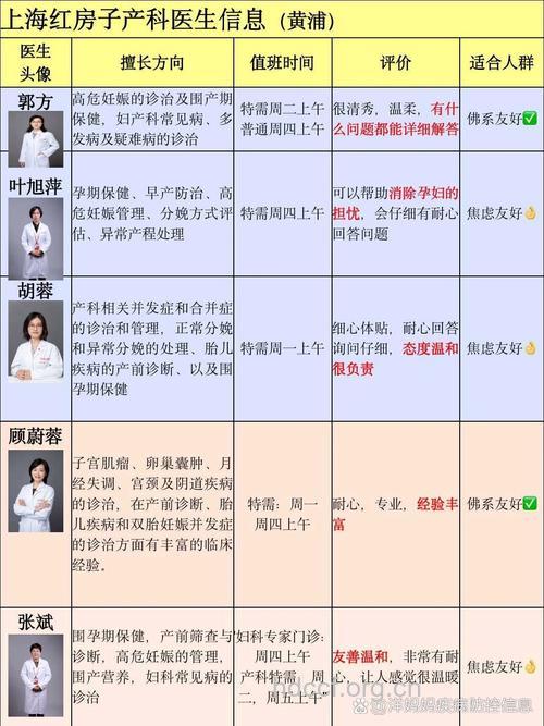 产科医生的28个私房建议