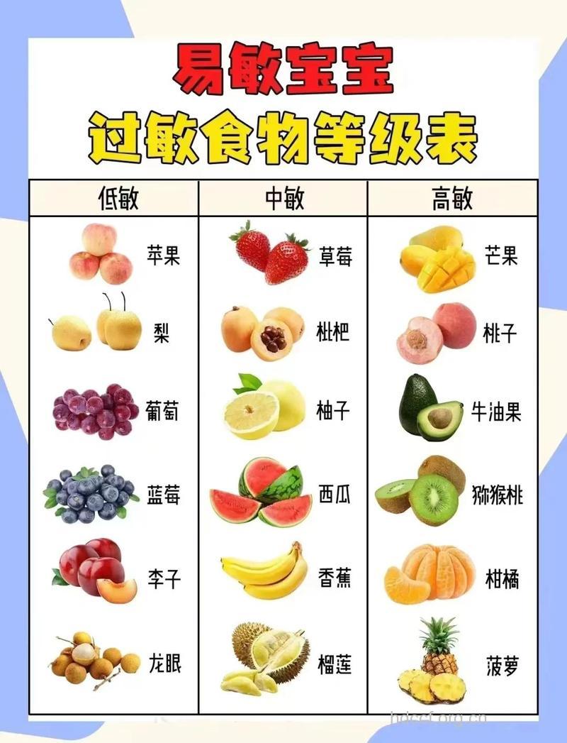 妈咪必知致孩子过敏食物有哪些