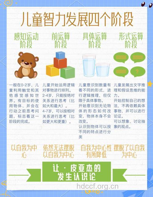 妈妈必知儿童智力开发的最好时期