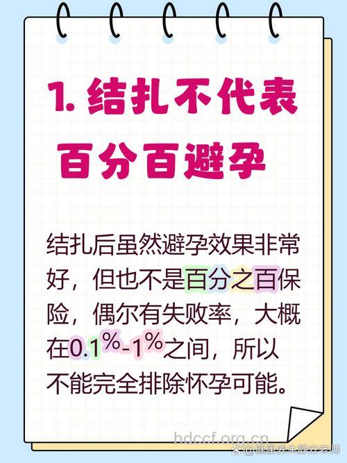 不同方法避孕各种失败率